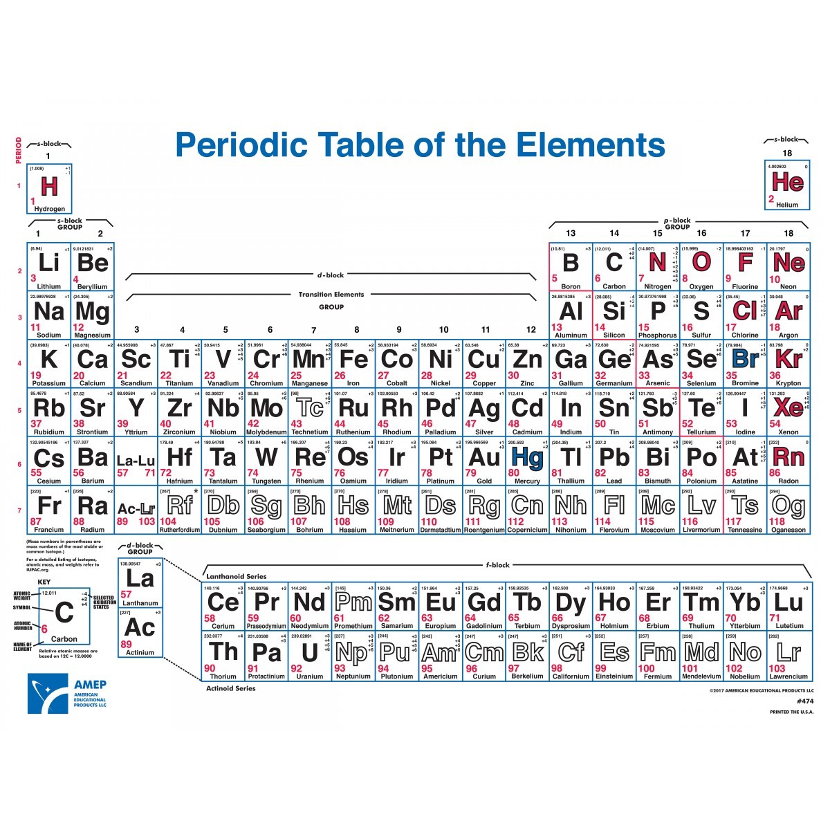 Periodic Table Wall Chart Periodic Table Of Elements Chemistry - Photos