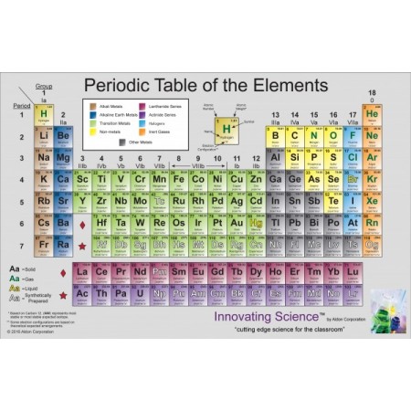 Periodic Table Poster, 45" x 35"