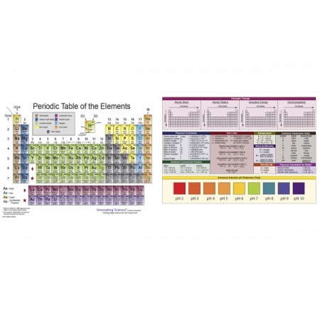 Periodic Table with Reference Charts