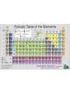 Periodic Table Poster, 45" x 35"
