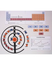 Atoms, Electrons and Energy Kit 