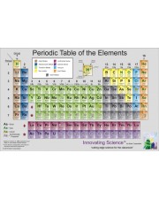 Periodic Table Poster, 45" x 35" 