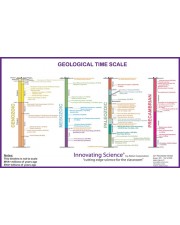 Geology Time Scale Poster 